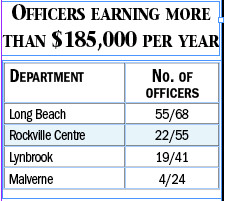 Nassau County Police Salary Chart